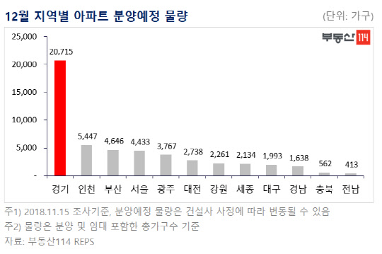 12월 지역별 아파트 분양예정 물량. <부동산114 제공>